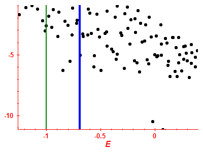 Strength function log